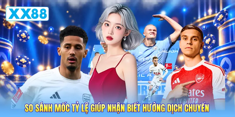 So sánh mốc tỷ lệ giúp nhận biết hướng dịch chuyển
